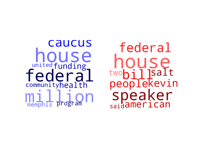 Wordcloud from Sunday January 8, 2023.